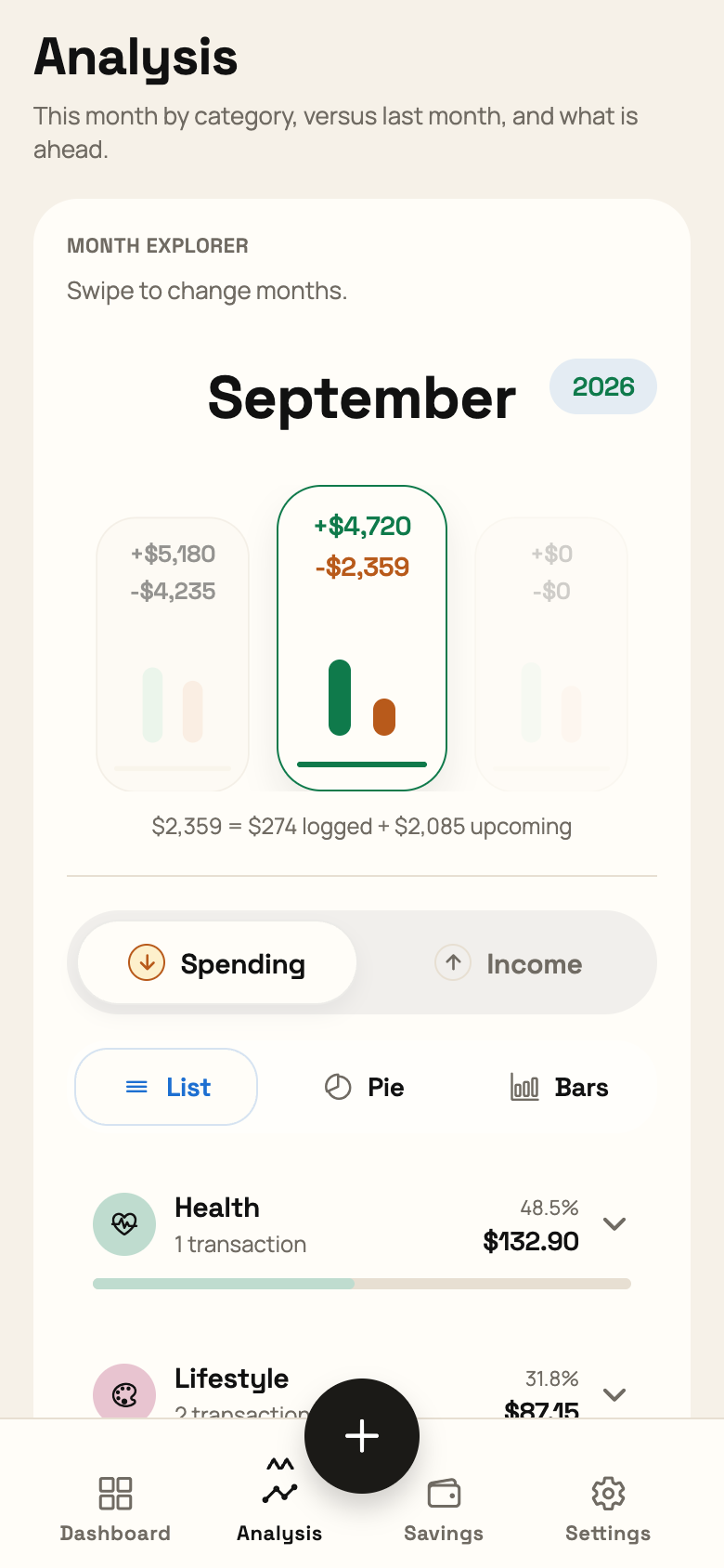 The Analysis screen, with a month explorer and spending broken down by category.