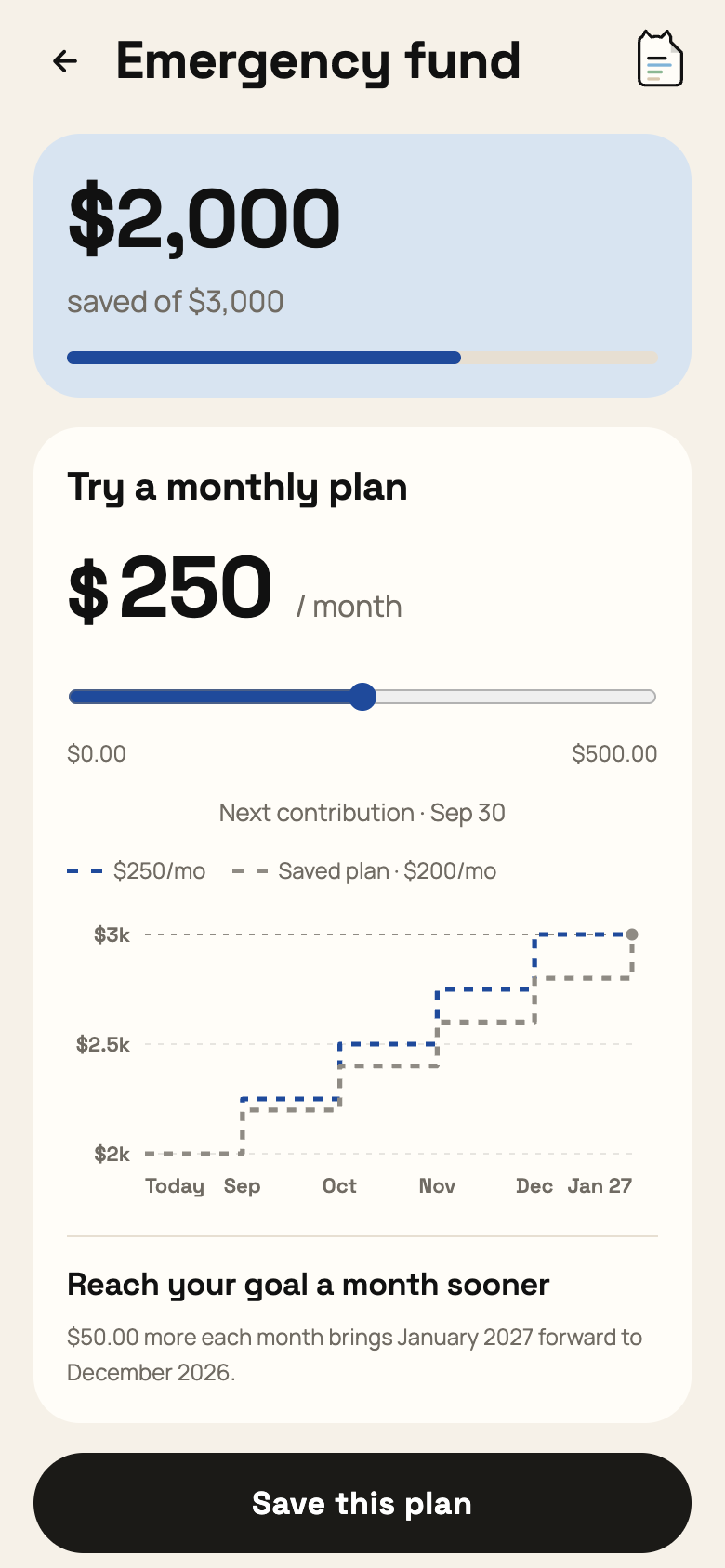 An emergency fund with $2,000 saved toward $3,000. A $250 monthly plan reaches the goal a month sooner than $200.